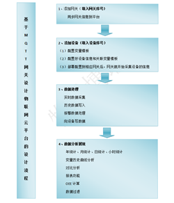 MQTT的云平台开发流程