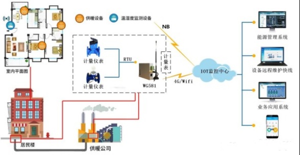 jinnianhui.com智慧能源管理系统